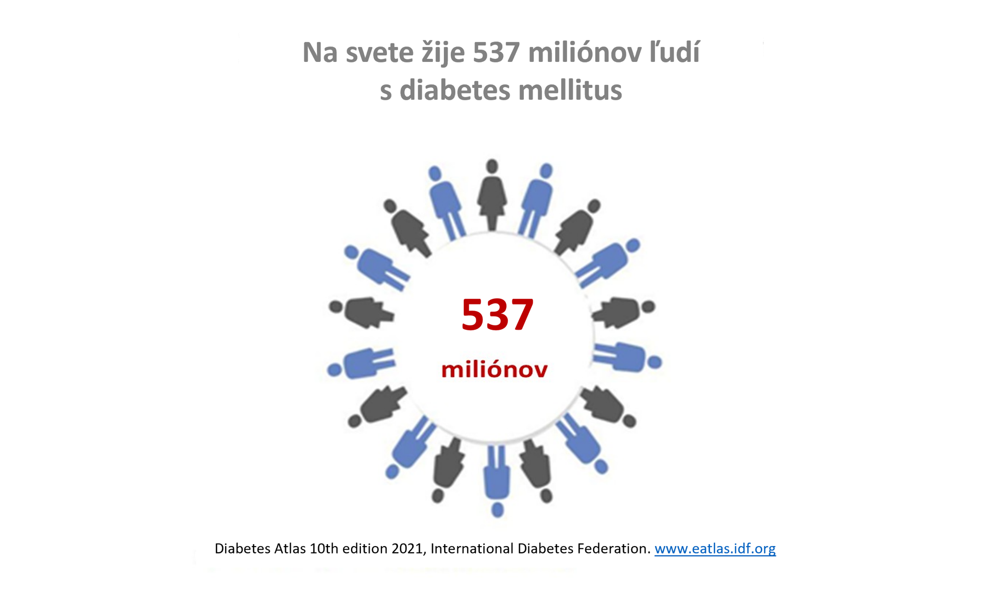 Diabetes statistics